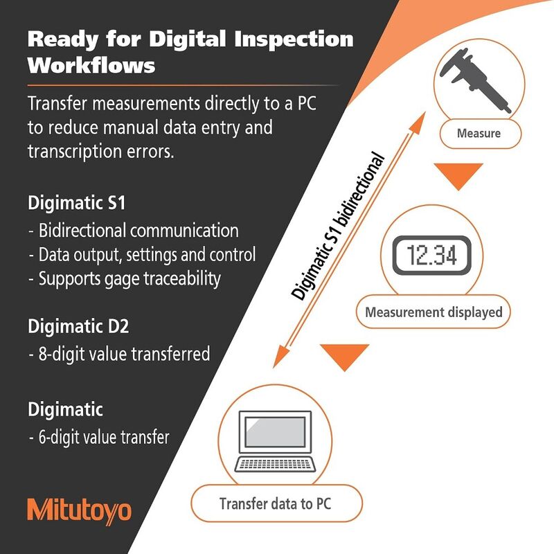 Mitutoyo Digital Micrometer QuantuMike 0mm 25mm 29318040