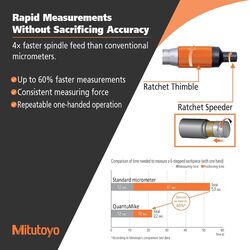Mitutoyo Digital Micrometer QuantuMike 0mm 25mm 29318040