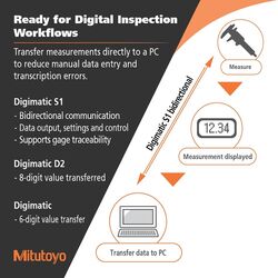 Mitutoyo Digital Micrometer QuantuMike 0mm 25mm 29318040